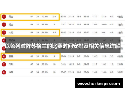 以色列对阵苏格兰的比赛时间安排及相关信息详解